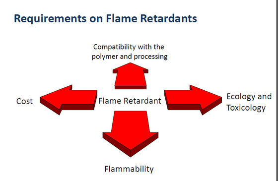 68333-79-9 Ammonium Polyphosphate Water Soluble Paper Fire Retardant